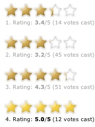 Ratings: What drives our choices?