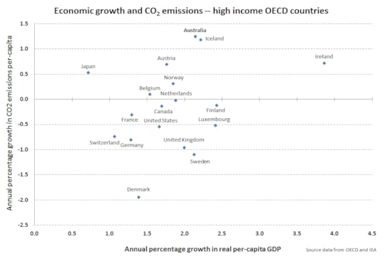 emissions-growth