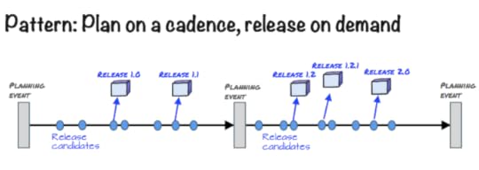Plan on a cadence, release on demand
