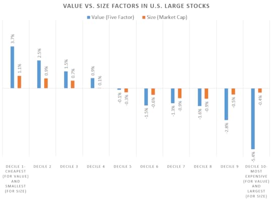 deciles by cap and value