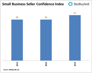 sell a business sacramento, ca
