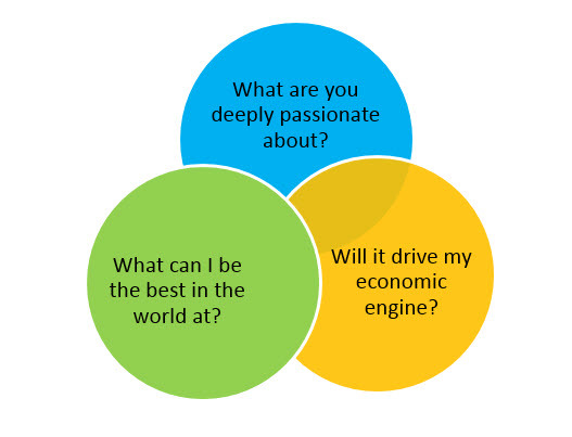 How to find the right franchise to buy