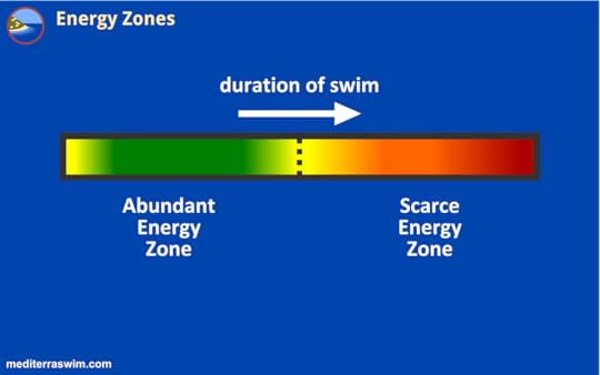 1510 energy zones B