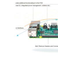 Customization suggestions from Element14
