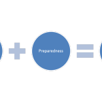 High Performing Organizations Manage Change Well