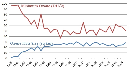 ozone2