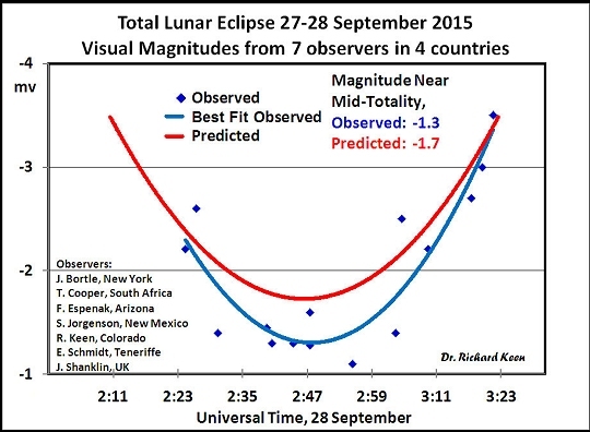 eclipse_graph