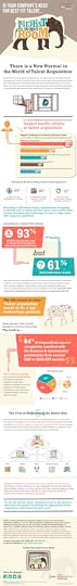 Elephant, infographic, recruiting, iCIMS, talent, retaining, employees