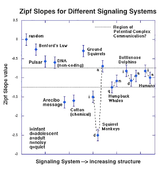 zipf slope