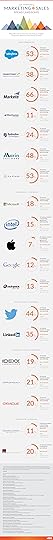 The Corporate Marketing and Sales Spend Landscape infographic