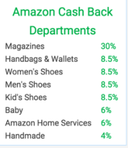 Mostly clothing, and a few other items