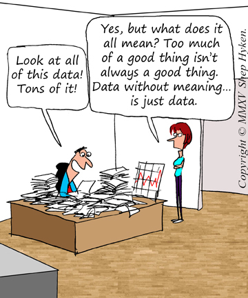 Customer Data
