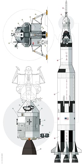 Apollo 11, Saturn 5 SchematicX