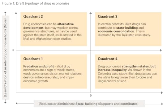 Drug economy typology