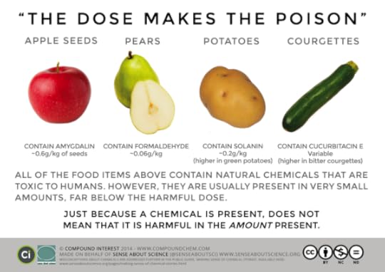 SAS Dose Makes The Poison FINAL