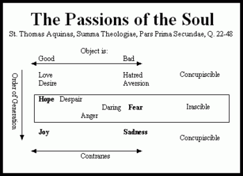 Aquinas-Passions