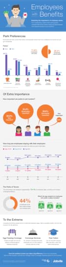 infographic, benefits, employees, perks, engagement, retention