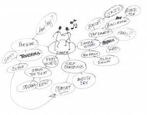 Image A Mindmap