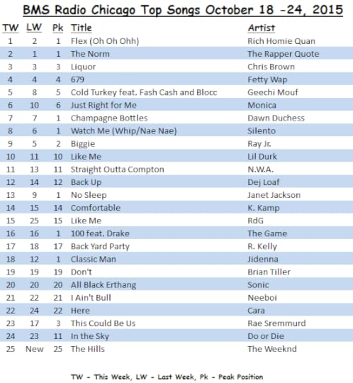 BMS Radio Chicago top songs October 18 - 24, 2015
