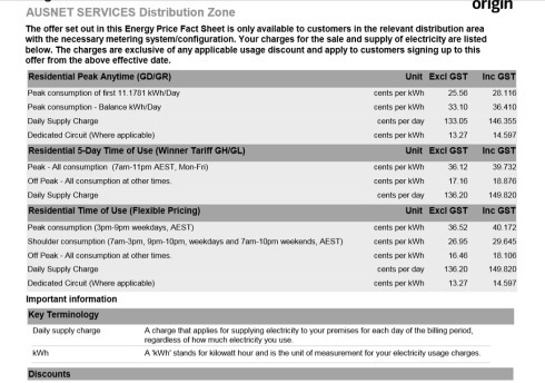 origin electricty pricing