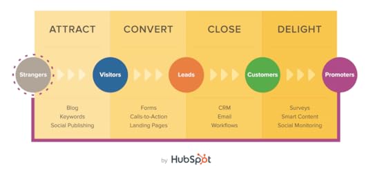 Inbound-Marketing-strategy
