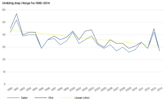 Skjermbilde 2015 11 09 13 30 00