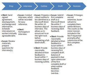 Generic white paper process 2013