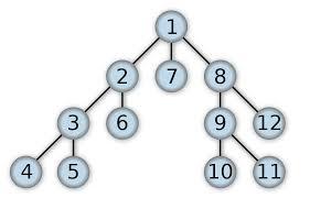 Post image for Go Deep Rather than Wide