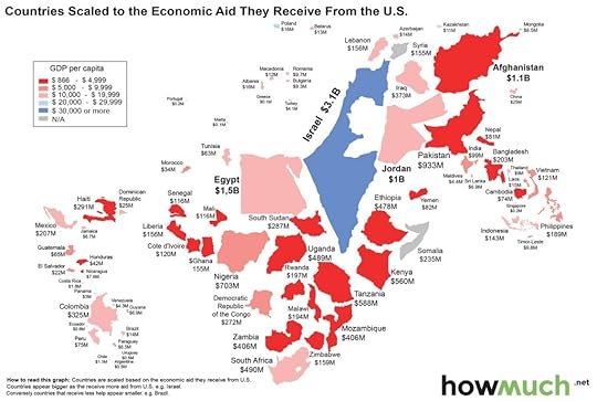 US aid w countries resized