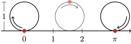 This is one way to visualize the meaning of the irrational number 