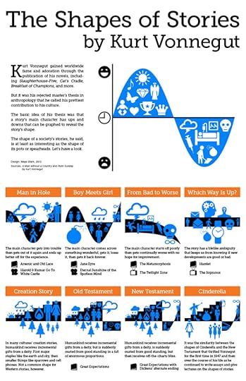vonnegut_shapes_of_stories_infographic
