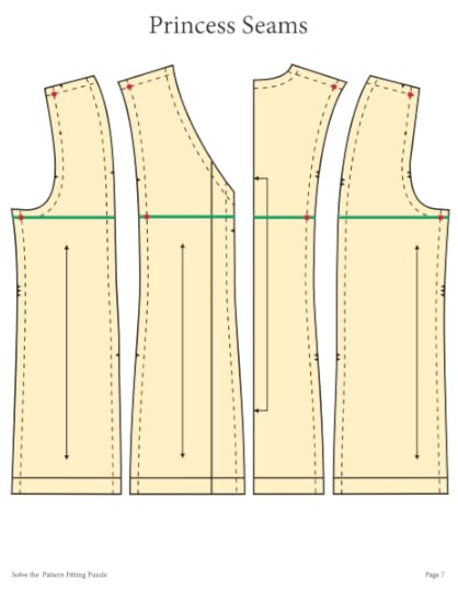 Princess Seams Mini Pattern Pieces by Nancy Zieman