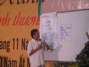 Bài nói chuyện của ĐHN về Ăn chay và Sức khỏe. tại sao ăn chay tốt cho sức khỏe và tại sao ăn chay... có thể gây bệnh!