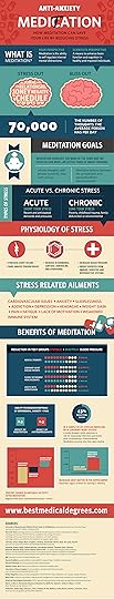 Stress and Meditation