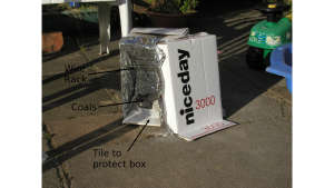 annotatedbox