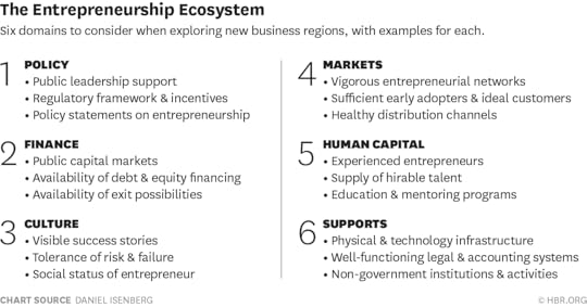W150630_ISENBERG_ENTREPRENERSHIP
