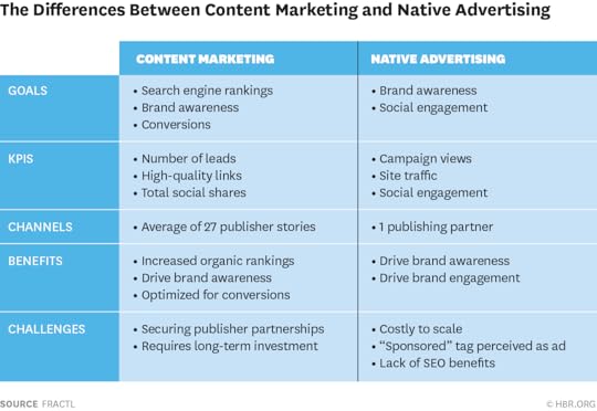 W150616_LIBERT_CONTENTMARKETING