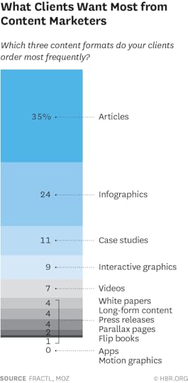 W150616_LIBERT_CONTENTFORMATSv2