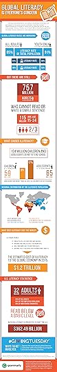 Global Literacy Infographic