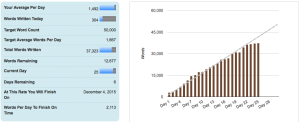 My underwhelming statistics to date.