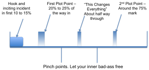 Structure v2