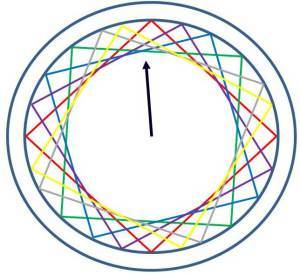 Spiritual Connection Meridian