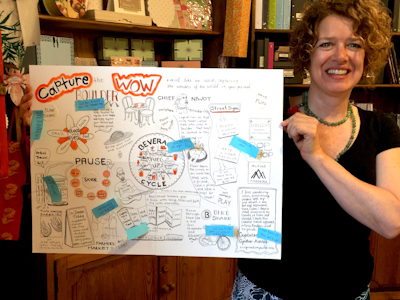 Cynthia Morris Capture the Boulder Wow Two Hands Paperie