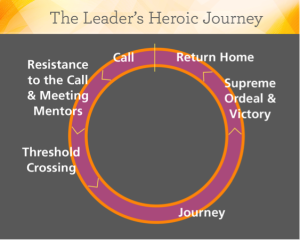 herojourney-300x240