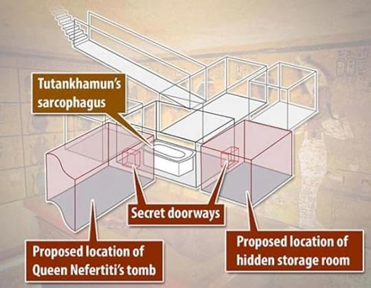 Image showing the location of the two chambers from Dr. Reeves report. The upcoming radar scan will search for their existence.