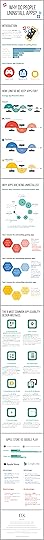 Why Do People Uninstall Apps? infogrphic