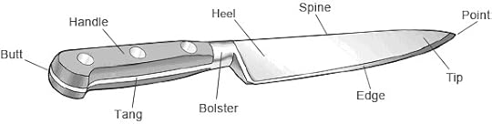 knife-parts