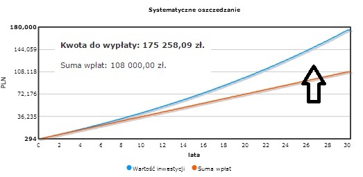 systematyczneoszczdzanie