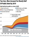 taxcutwarsdebtrepublicans