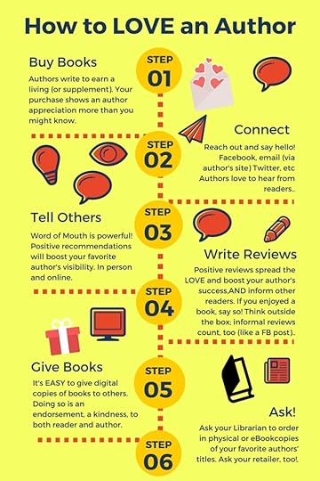 How to LOVE an Author